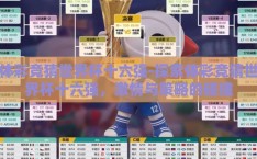 体彩竞猜世界杯十六强-探索体彩竞猜世界杯十六强，激情与策略的碰撞