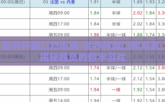 世界杯盘口赔率表-世界杯盘口赔率表，揭秘胜负的数字游戏