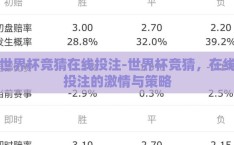 世界杯竞猜在线投注-世界杯竞猜，在线投注的激情与策略