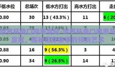 世界杯盘口赔率皇冠-世界杯盘口赔率与皇冠，揭秘足球赛事的预测艺术