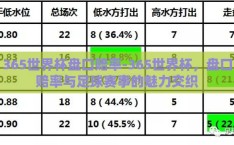 365世界杯盘口赔率-365世界杯，盘口赔率与足球赛事的魅力交织