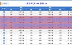 世界杯盘口app是不是h10-世界杯赛事分析，理性看待盘口APP与H10的关联
