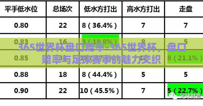 365世界杯盘口赔率-365世界杯,盘口赔率与足球赛事的魅力交织 365世界杯盘口赔率-365世界杯,盘口赔率与足球赛事的魅力交织