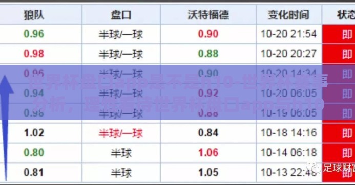 世界杯盘口app是不是h10-世界杯赛事分析，理性看待世界杯盘口app与h10的关联