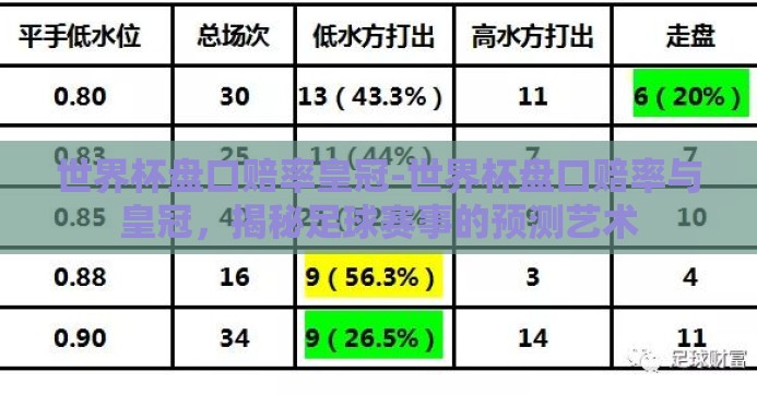 世界杯盘口赔率皇冠-世界杯盘口赔率与皇冠，揭秘足球赛事的预测艺术