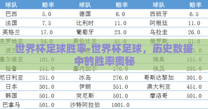 世界杯足球胜率-世界杯足球，历史数据中的胜率奥秘