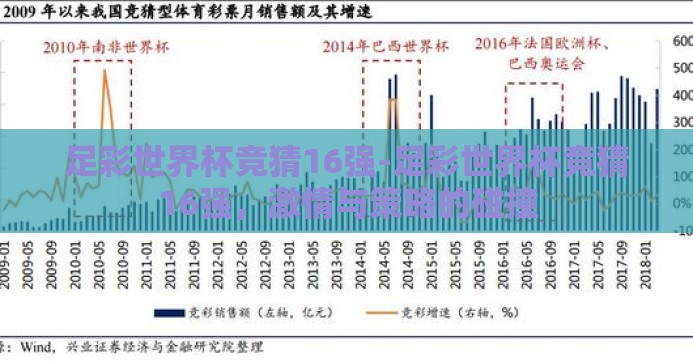足彩世界杯竞猜16强-足彩世界杯竞猜16强,激情与策略的碰撞 足彩世界杯竞猜16强-足彩世界杯竞猜16强,激情与策略的碰撞