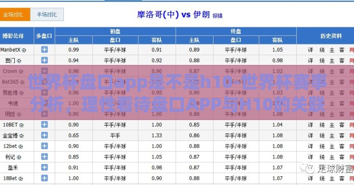 世界杯盘口app是不是h10-世界杯赛事分析，理性看待盘口APP与H10的关联